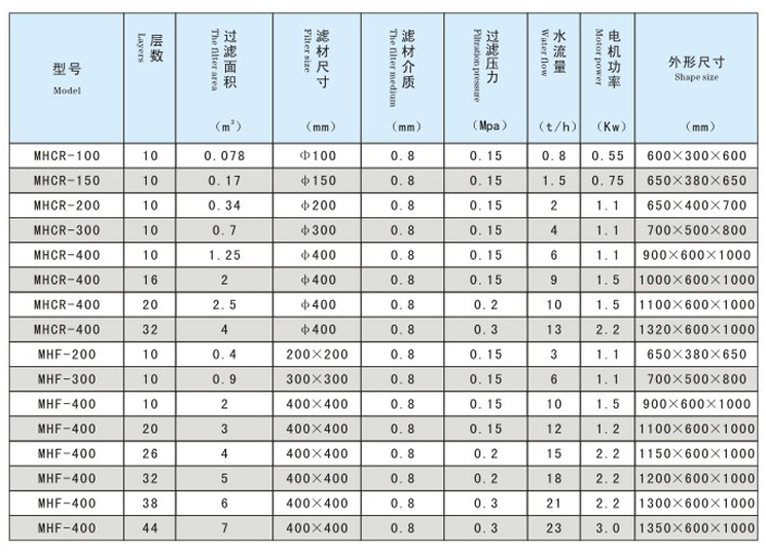 不銹鋼過(guò)濾器參數.jpg